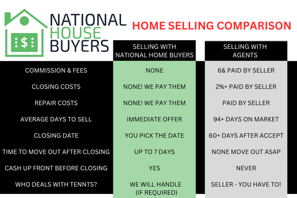 National House Buyers
